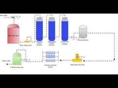 Таблица рабочих потоков ОР